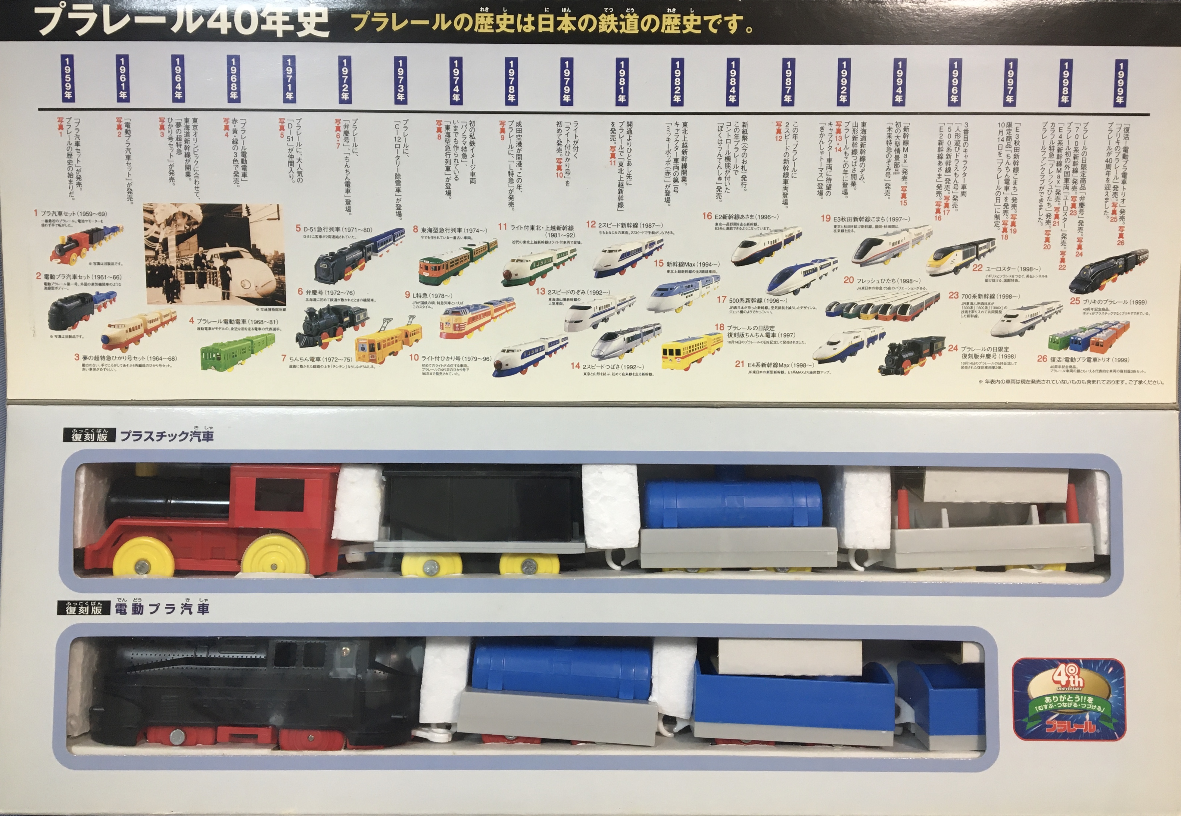 プラレール資料館｜セット品｜車両セット｜2編成セット